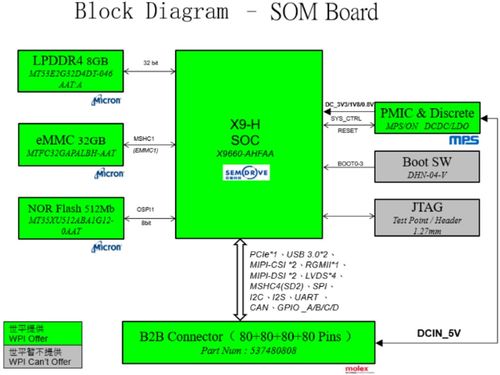 大联大世平集团BLDC电机无感方波驱动方案 赋能高效能电子产品