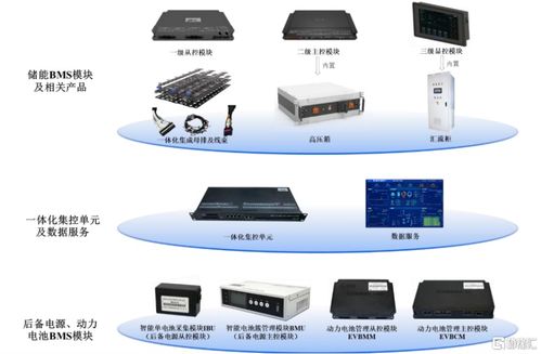高特电子冲刺上会 储能BMS赛道受关注，高额应收账款引市场聚焦