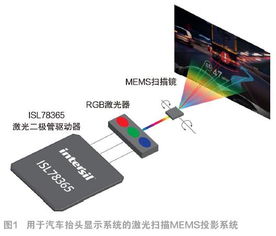 DLP技术在电子产品世界中的电脑软硬件开发应用